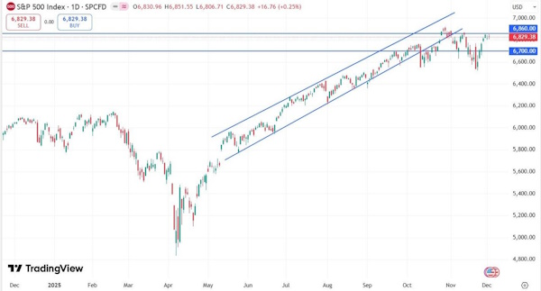 Настроения российских инвесторов ухудшаются